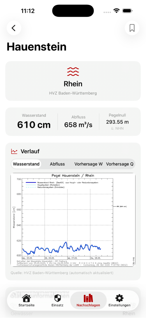 Pegelstand-Detail mit Verlauf und Vorhersage